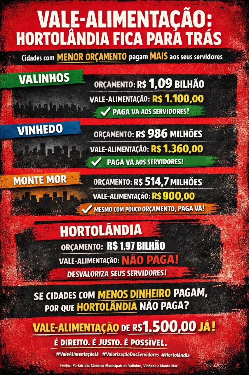 Vale Alimentação